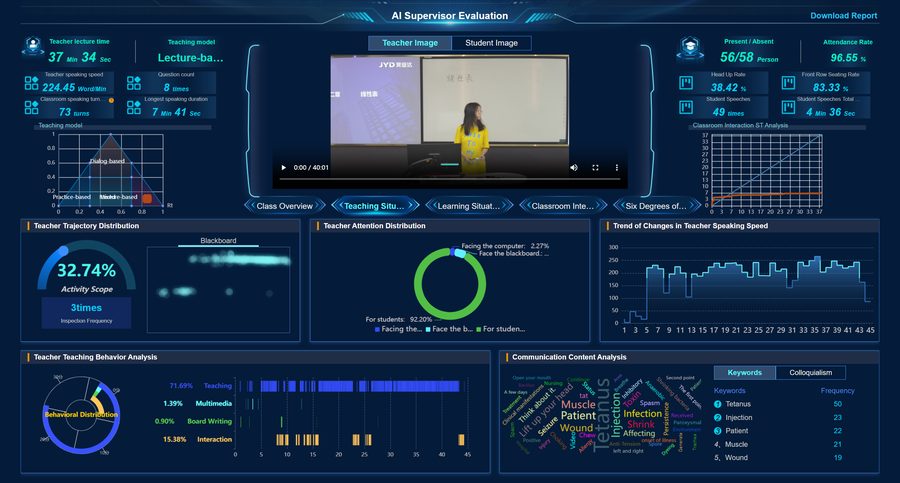 Higher Education AI Classroom Quality Diagnostics Dashboard