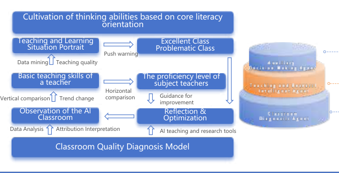 K12 AI Classroom Quality Diagnostics Model