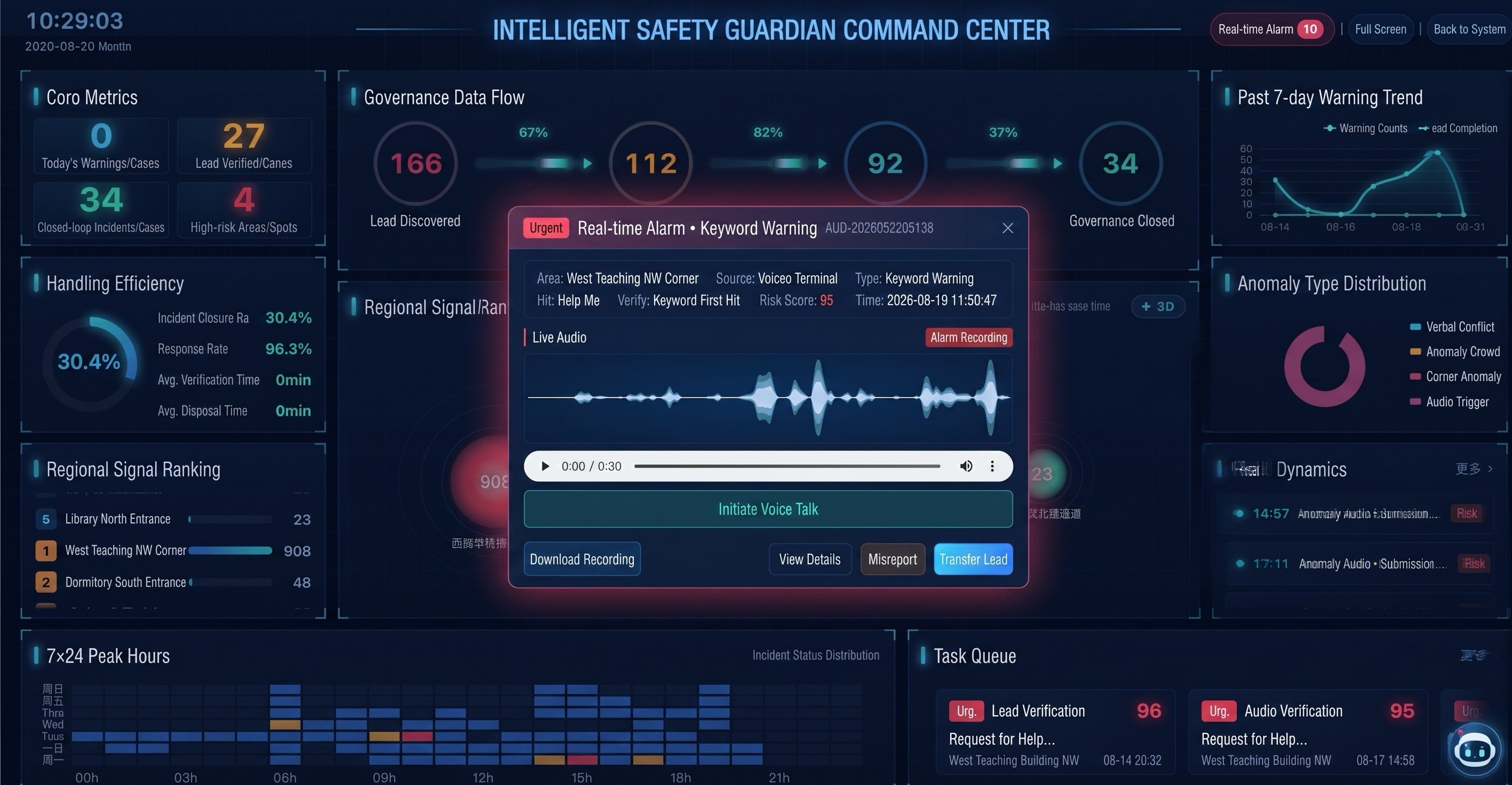 Smart Campus Safety Guard System V3.0