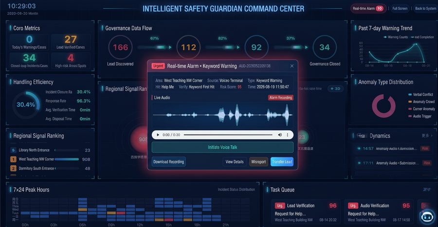 Smart Campus Safety Guard System V3.0 Command Center