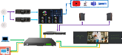 Intelligent Auto-Directing & Recording Classroom Solution