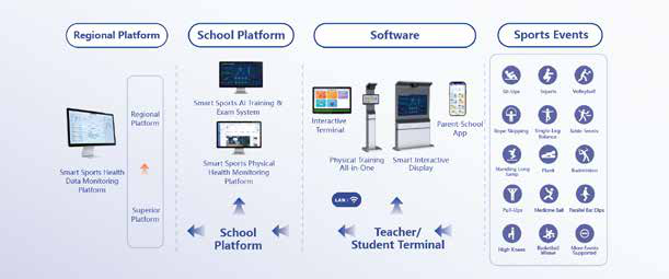 Integrated Smart Physical Education Solution
