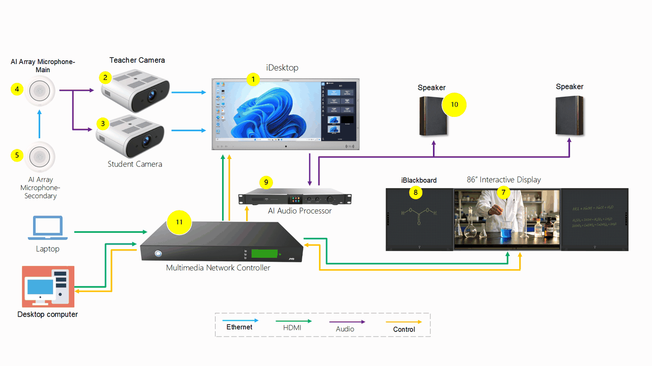 Standard Smart Classroom Solution