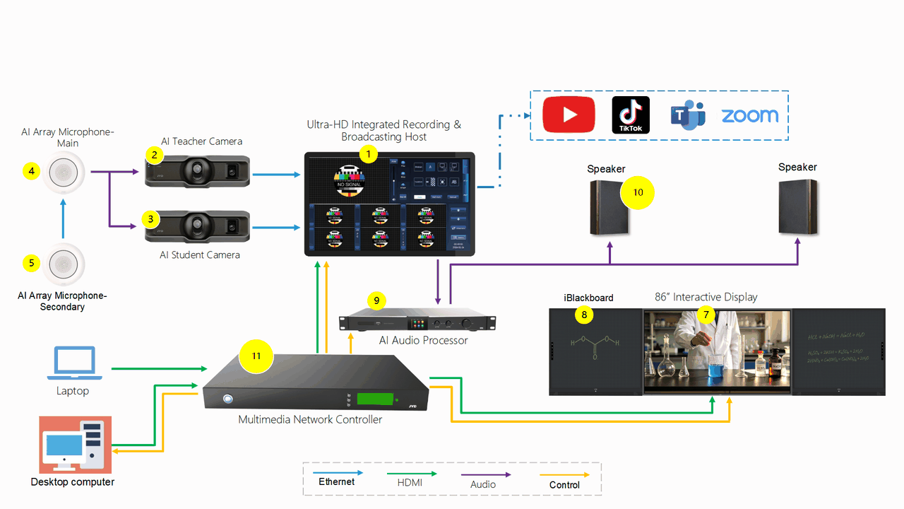 Classroom Live Streaming & Recording Solution